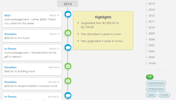 Constituent Timeline Constituent Timeline