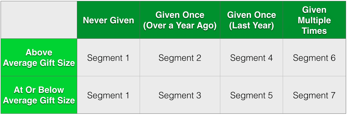 seven-segments