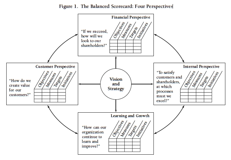 balanced-scorecard-perspectives
