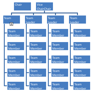 org-chart-linda