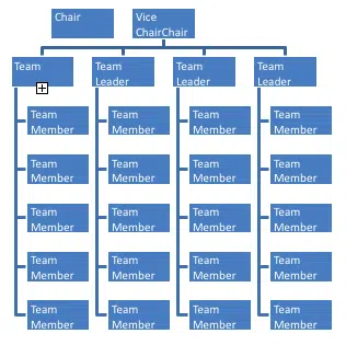org-chart-linda