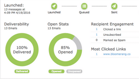 Email Analytics Email Analytics