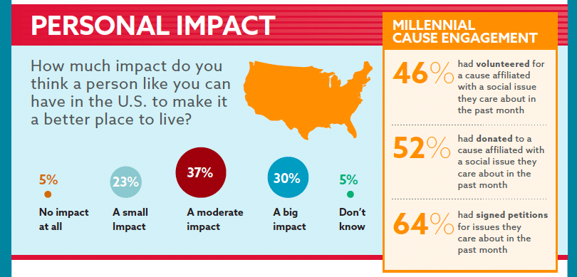 millennial-infographic-impact
