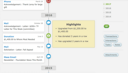 Timeline Highlights Timeline Highlights