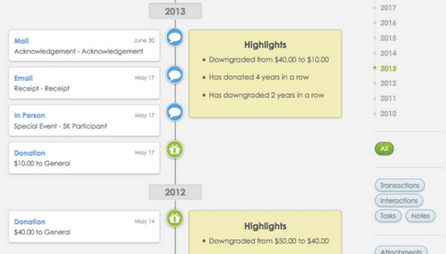 Timeline Highlights Timeline Highlights
