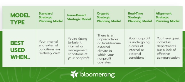 the-ultimate-guide-to-nonprofit-strategic-planning-2023