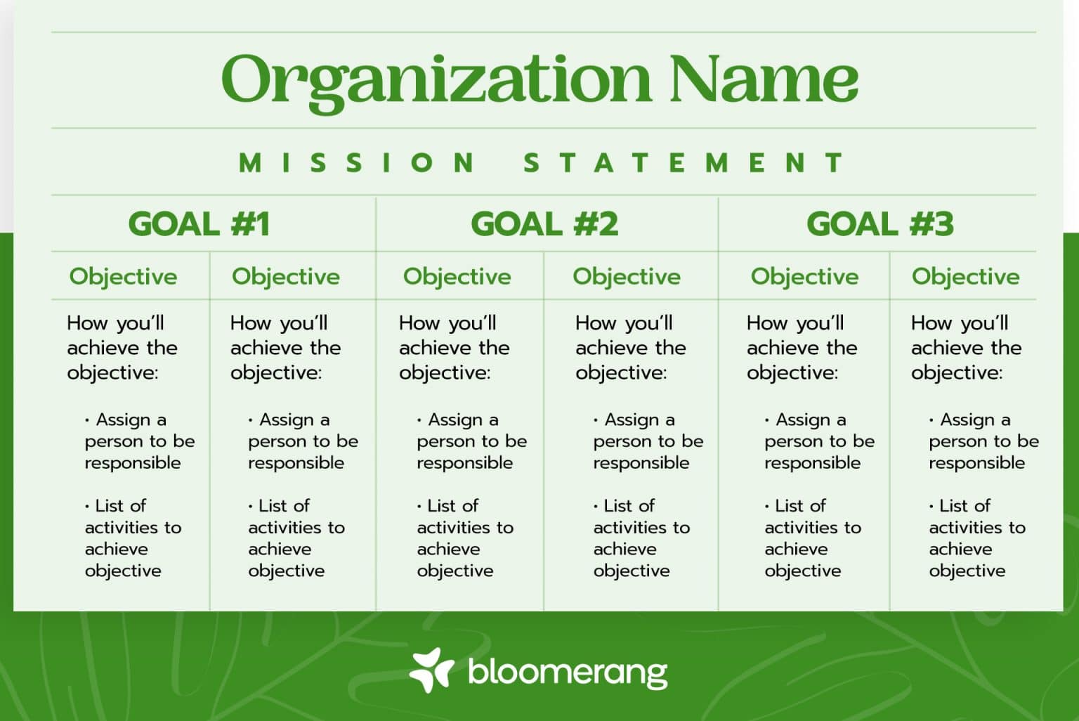 The Ultimate Guide to Nonprofit Strategic Planning