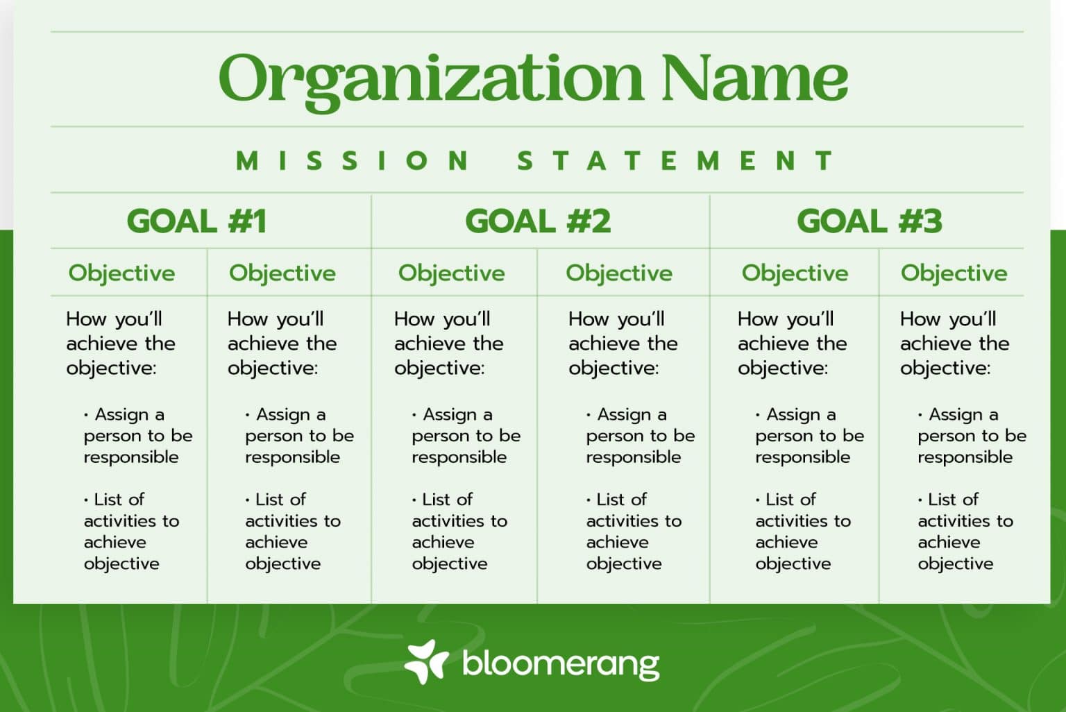 nonprofit strategic business planning