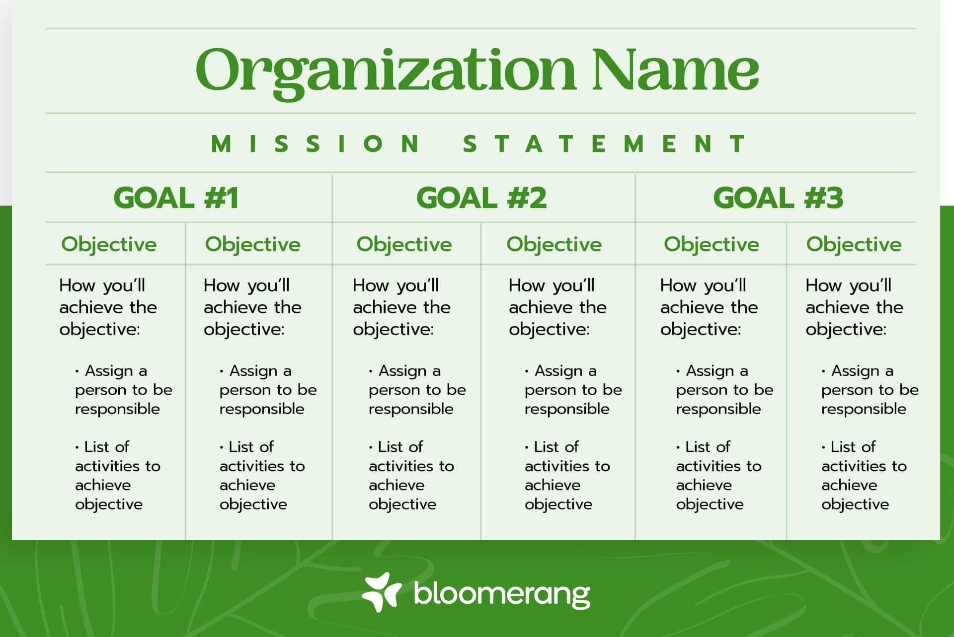 Outreach Plan For Nonprofit Template