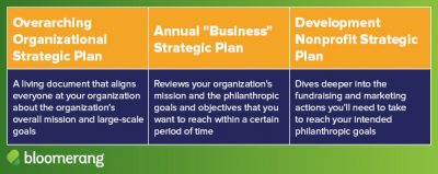 The Ultimate Guide To Nonprofit Strategic Planning