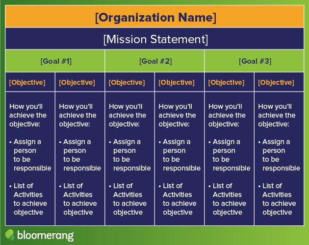 This is a sample nonprofit strategic plan template.
