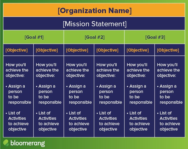 Non Profit Strategic Plan Template For Your Needs