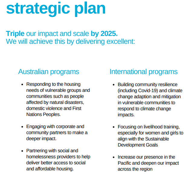 This is a screenshot showing the national and international goals from Habitat for Humanity Australia’s nonprofit strategic plan. 