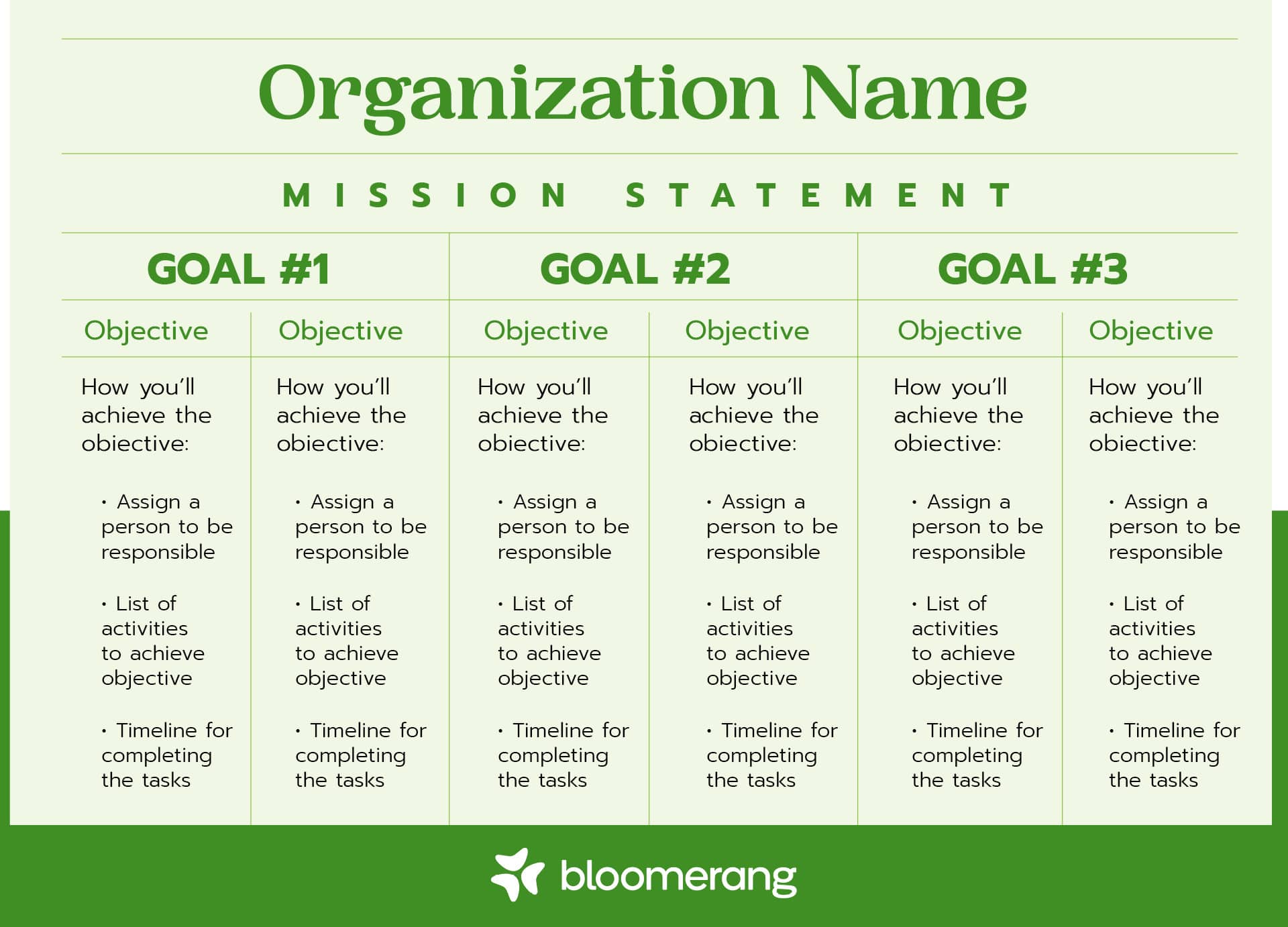 This image shows a nonprofit strategic planning template (described further in the text below).