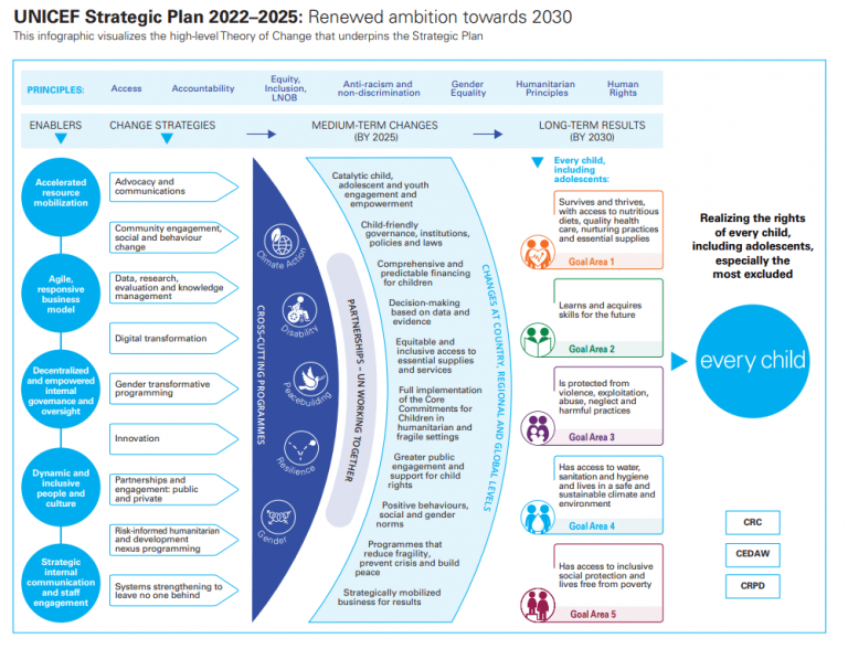 Nonprofit Strategic Planning: Ultimate Guide + 7 Examples