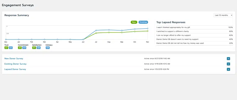 Bloomerang engagement surveys