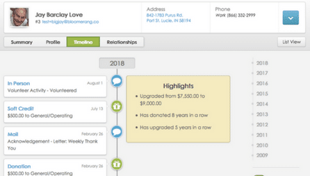 Constituent Timeline Constituent Timeline
