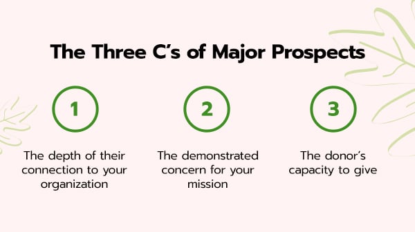 The Three C's of Major Prospects