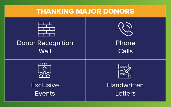 Some of our favorite way to say thank you for major gifts include donor recognition walls, phone calls, exclusive events, and handwritten letters.
