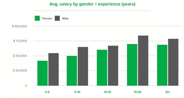 4 Ways To Improve Salary Equity At Your Nonprofit