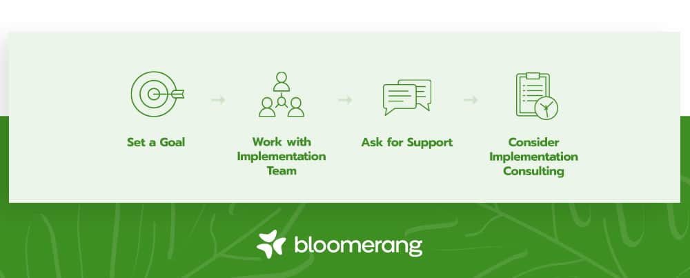 An example timeline is shown for implementing a new donor management software