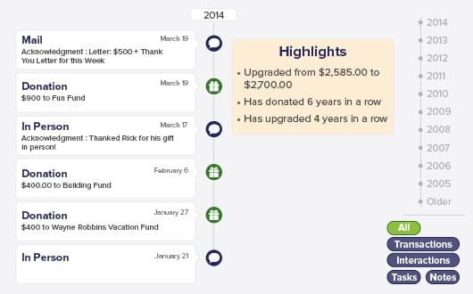 Consider investing in a nonprofit CRM with donor timelines.