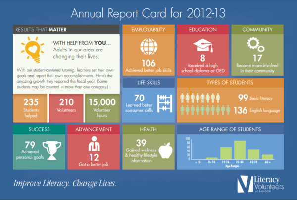 Nonprofit Annual Reports 8 Essential Tips Template 