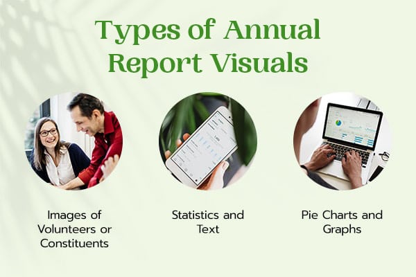 Effective annual report visuals include images of volunteers or constituents, statistics and text-based images, and pie charts and graphs. 
