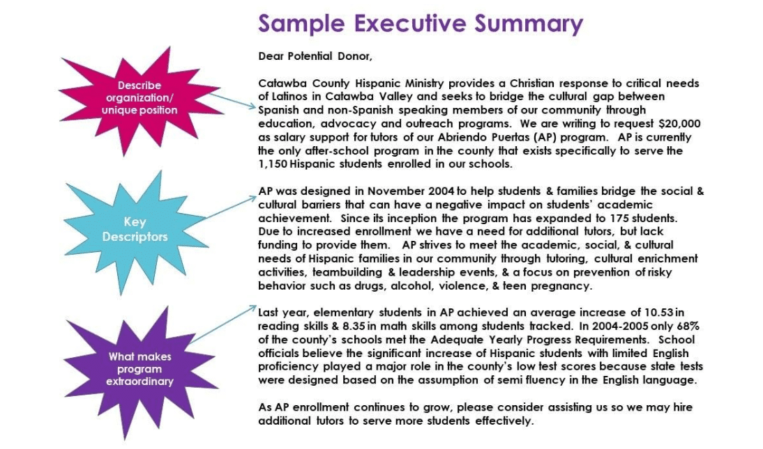 executive summaries