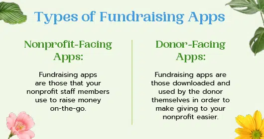 Nonprofit-facing and donor-facing fundraising apps serve different purposes, outlined in the text below.