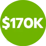 $170k