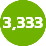 3,333