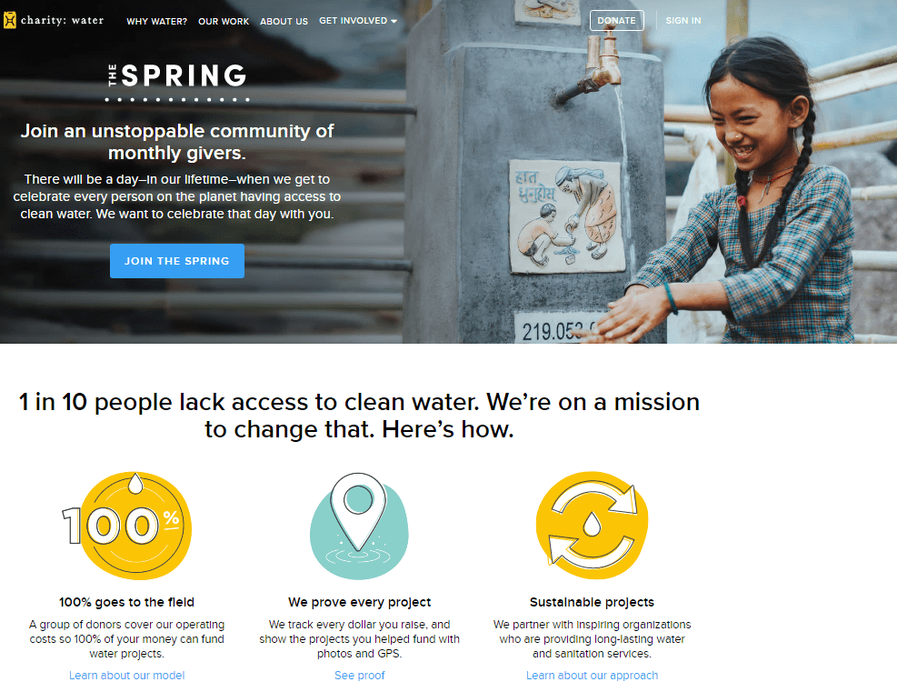 contribution income