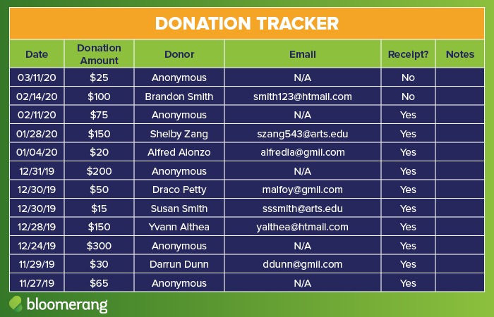 If you’re working out of spreadsheets before getting your first donor database, your current donation tracker might look something like this.