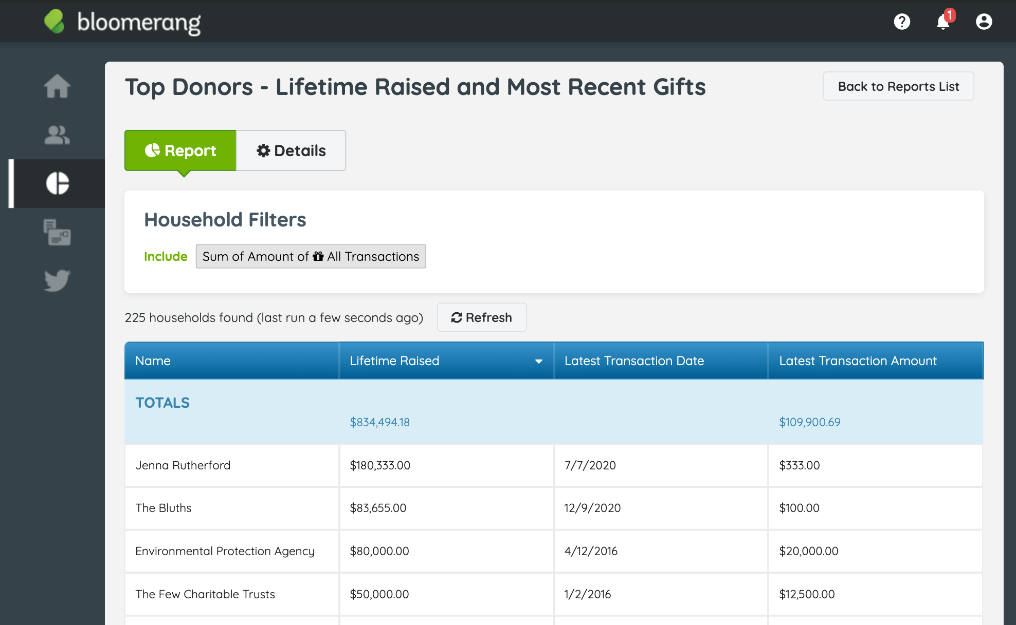 A Bloomerang report with view-only permissions