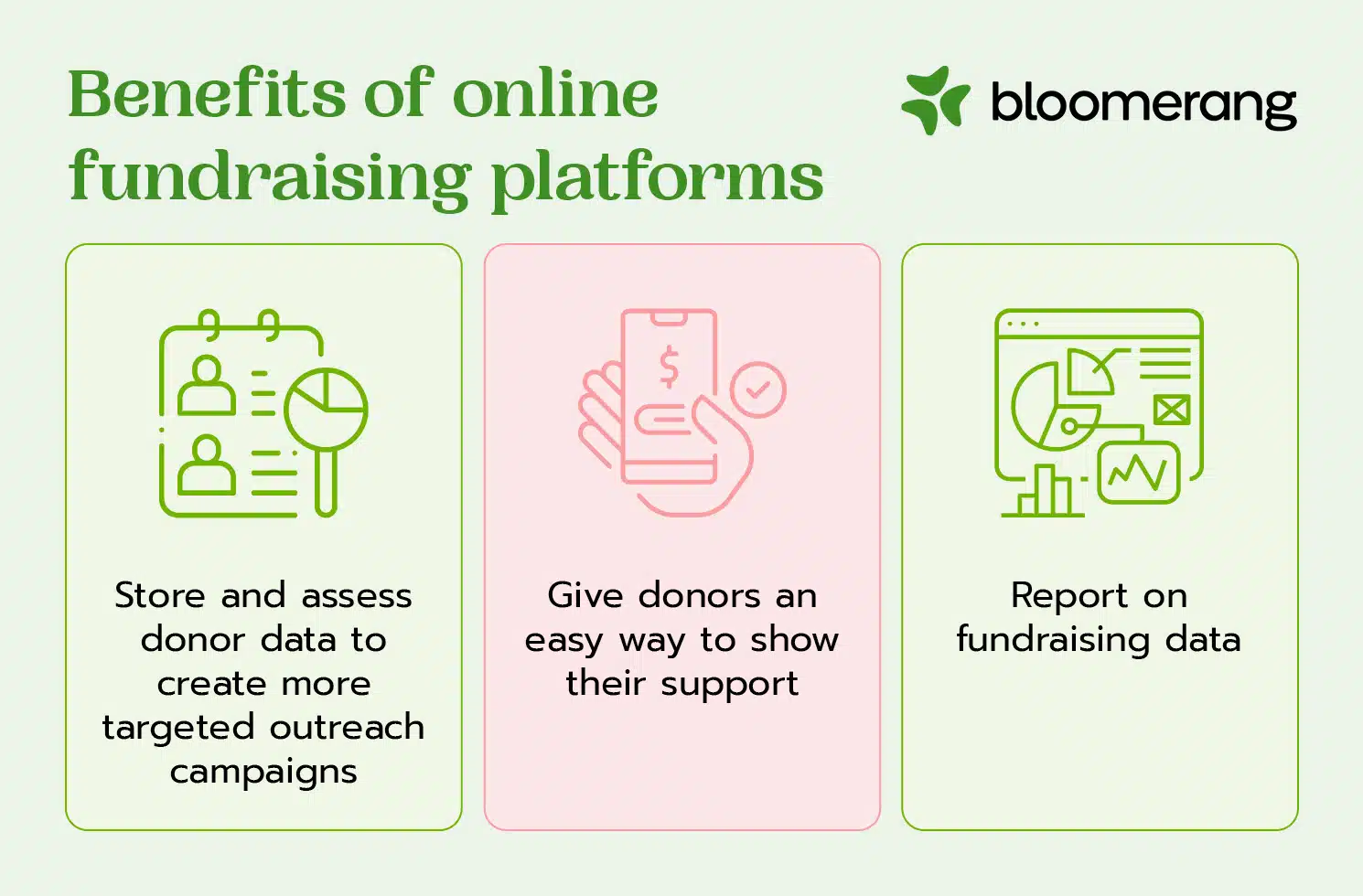 These are the benefits of online fundraising platforms (outlined in the text below). 