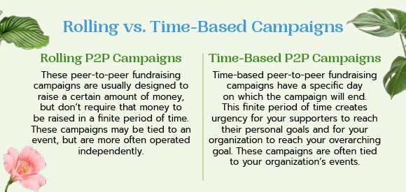 The two main types of peer-to-peer fundraising campaigns are rolling and time-based campaigns. 