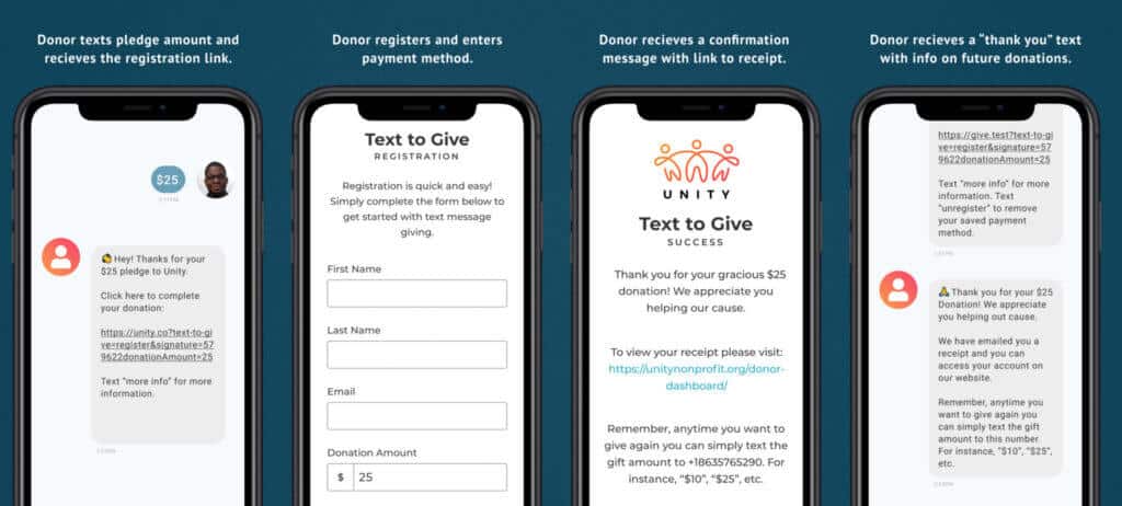 Text-to-Donate