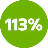 113%