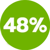 48%