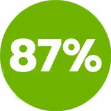 87%