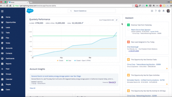 When comparing Bloomerang vs. Salesforce, you’ll see that the Salesforce dashboard isn’t built for nonprofits. Because of this, you’ll have trouble finding information that is relevant to your work or the nonprofit sector as a whole.