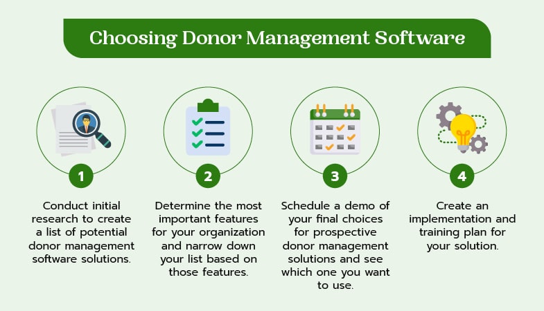There are four main steps that you need to take to choose the best donor management software for your organization.