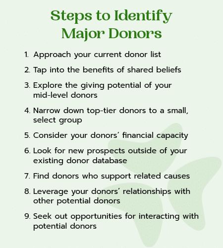 Review these steps to identify your major donors.
