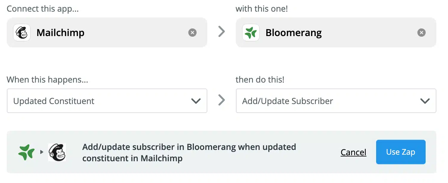 An example of Zapier is shown with MailChimp where any time a Constituent is updated in Bloomerang, Mailchimp updates that user as a subscriber.