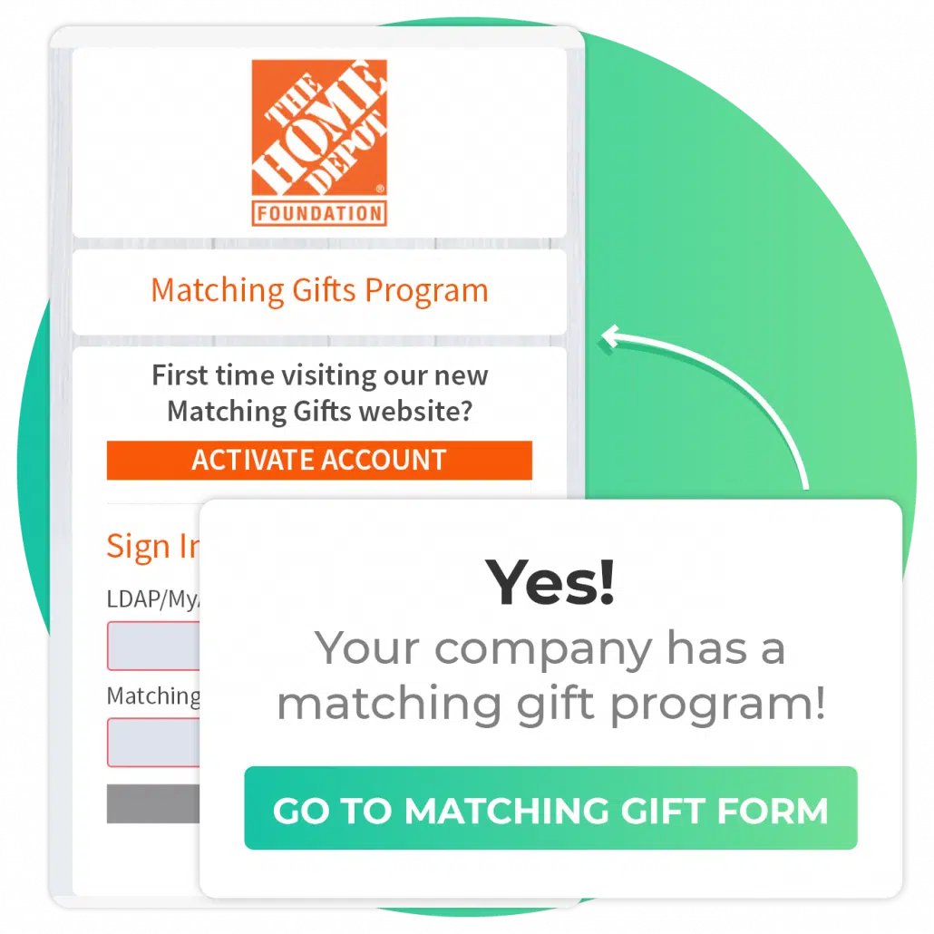 This image shows a representation of how Double the Donation’s nonprofit matching gift software works.