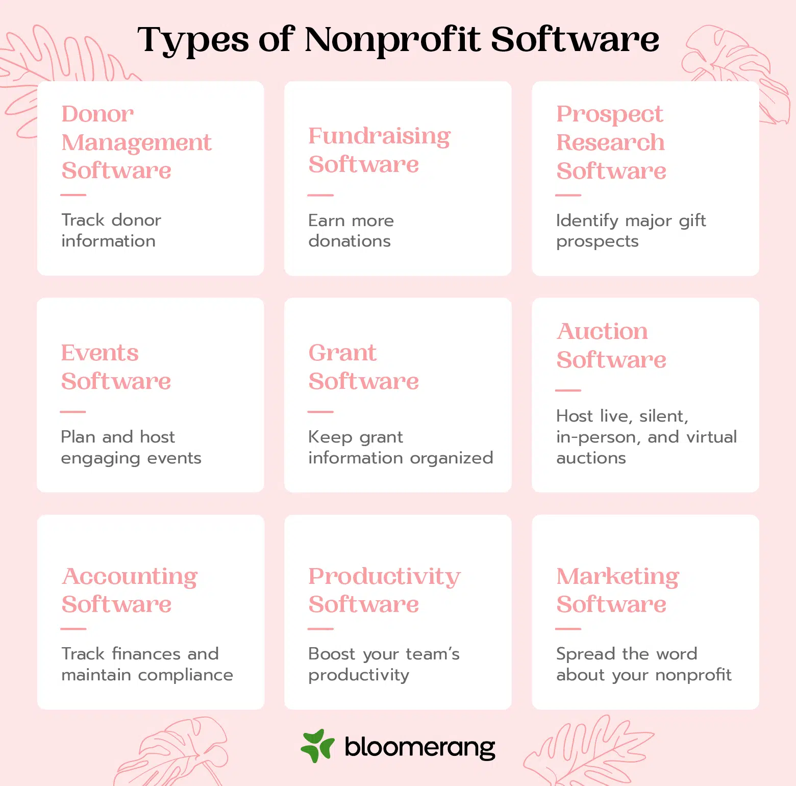 This image shows the different types of nonprofit software we’ll explore in this guide (outlined in the table of contents below). 