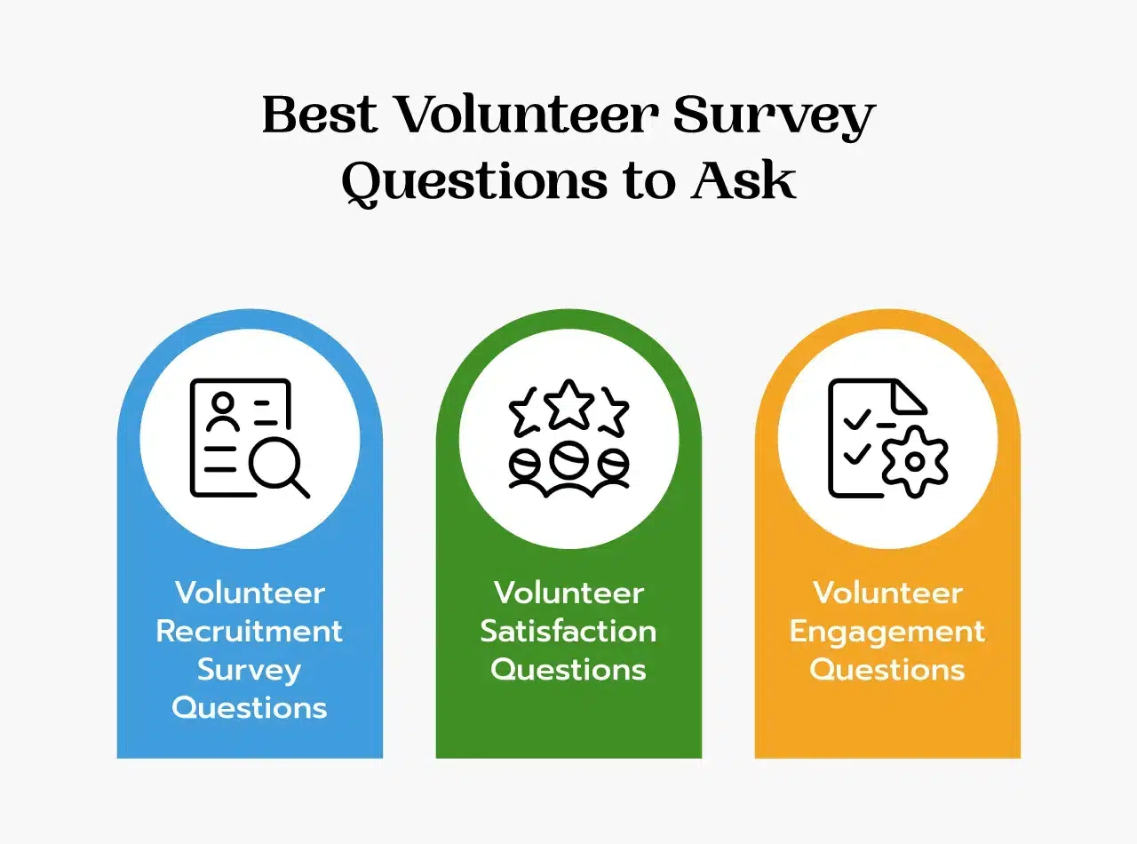 Best volunteer survey questions to ask