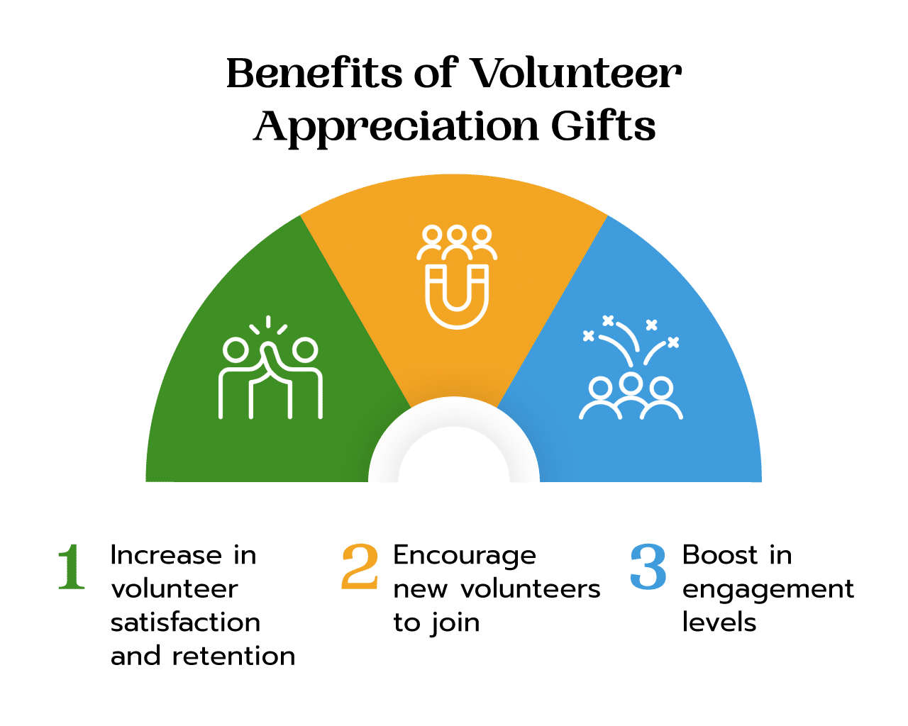 Benefits of Volunteer Appreciation Gifts