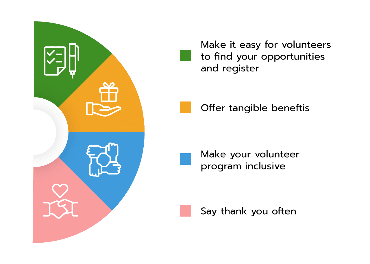 How to Incentivize Volunteerism